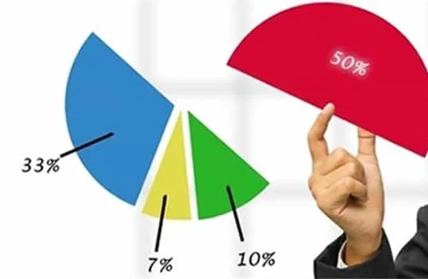 5 BƯỚC MUA CỔ PHẦN TRONG DOANH NGHIỆP VIỆT NAM